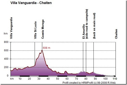 03 - Chaiten - Villa Vanguardia